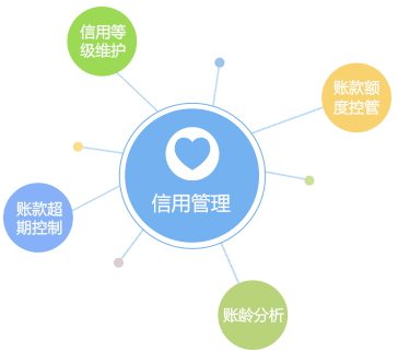 客戶信用管理，減少壞賬風險